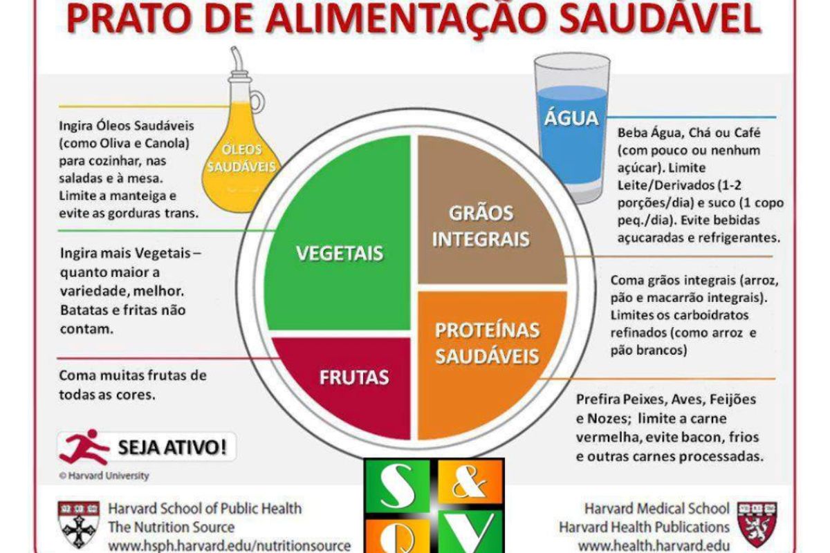 Dicas Para Manter a Alimentação Saudável